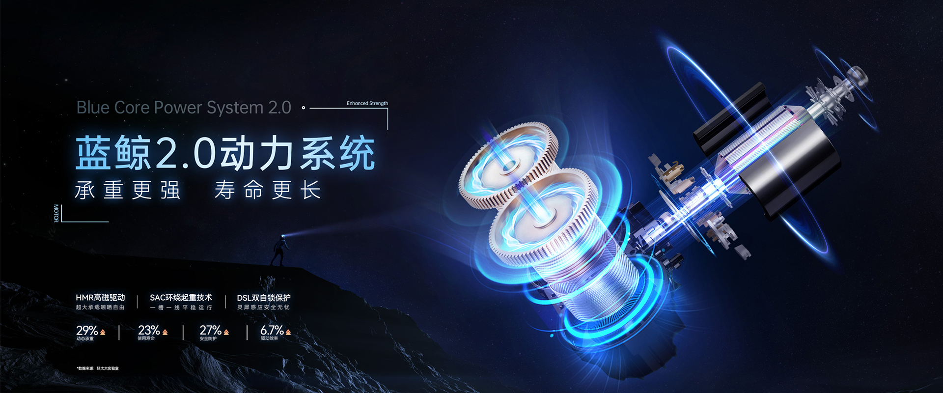 leyu·乐鱼智能晾衣机、蓝鲸2.0动力系统，蓝鲸性能